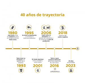Empresa de frutos secos